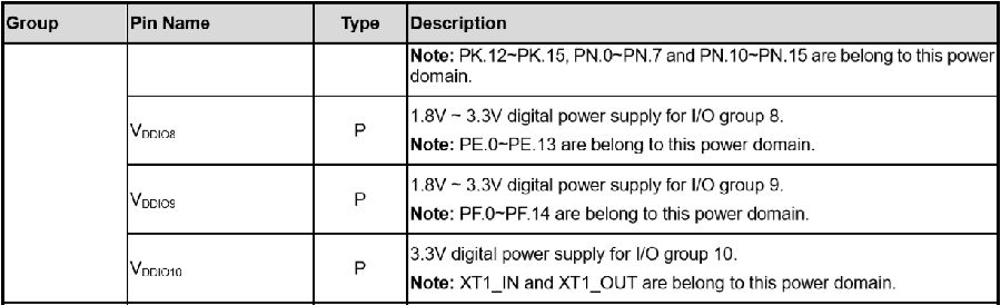 新唐FAQ,nuvoton,NUC,nano,新唐 FAQ,ARM M4 M0